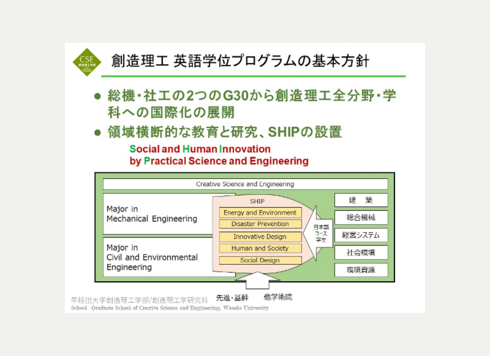英語学位プログラム重点領域提案パワーポイント