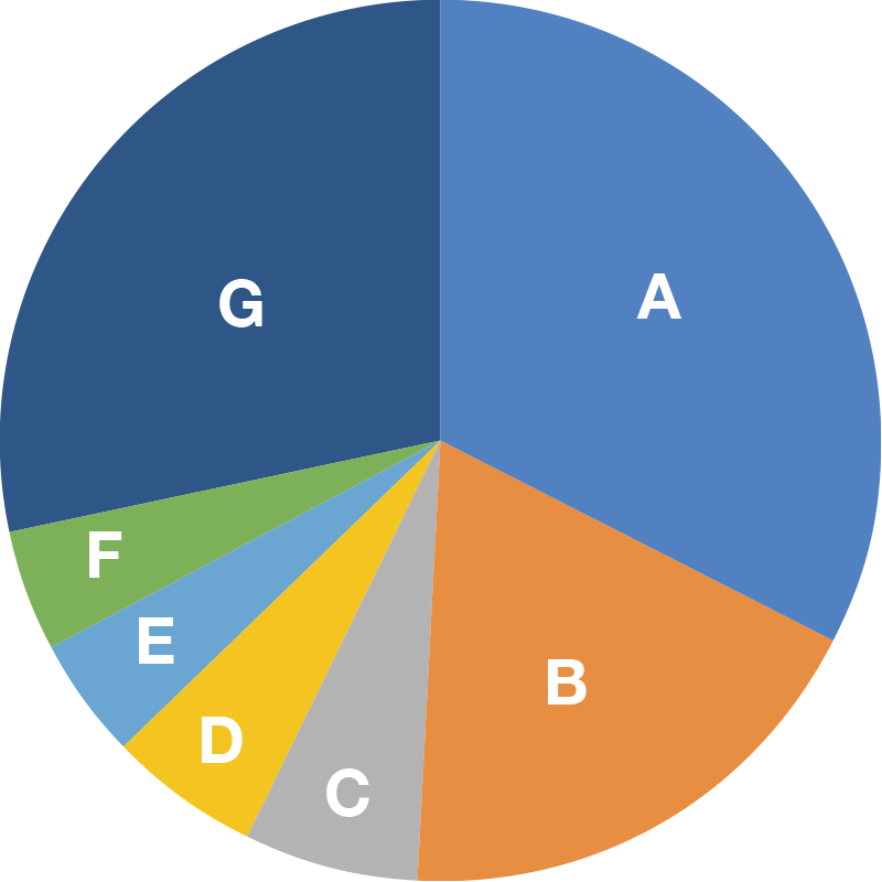 Pathways taken by graduates of the master’s progam
