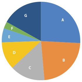 Pathways taken by graduates of the master’s progam